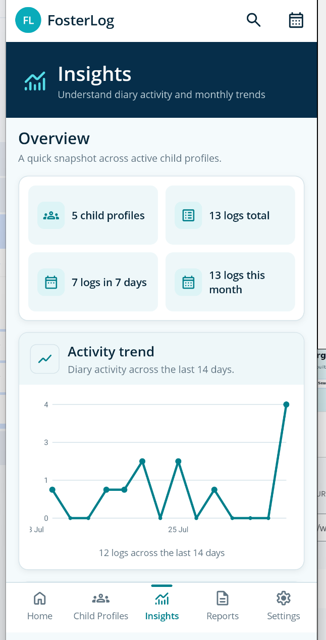 FosterLog Insights screen